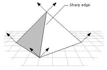 Vertex normals used to generate Gouraud shading on a sharp edge