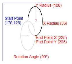 A diagram that shows an example of an XPS_SEGMENT_TYPE_ARC_LARGE_CLOCKWISE figure segment