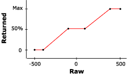 Ee419009.dxlinegraph1(en-us,VS.85).gif