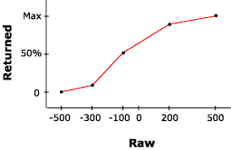 Ee419009.dxlinegraph2(en-us,VS.85).gif