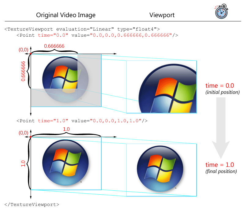 Diagram illustrating the "Zoom Out, From Upper Left" effect