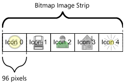 Diagram showing a bitmap image strip of five icons for Windows Movie Maker 