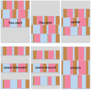 CSS Flex justify-content examples, stretch, space-between, space