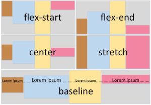 An illustration showing values for align-properties