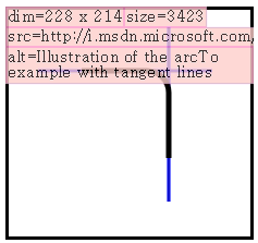 Picture with image properties displayed as an overlay