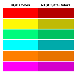 Colors that are and are not TV-safe 