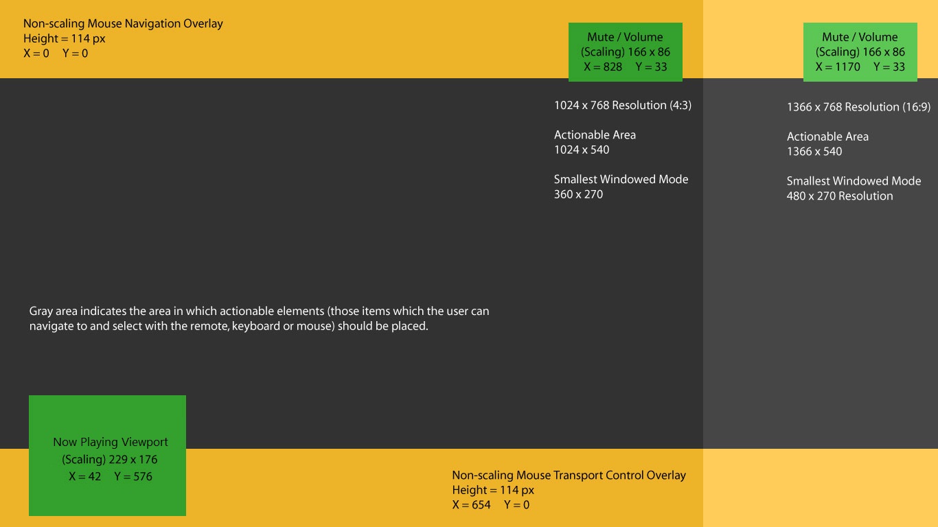 Windows Media Center design template