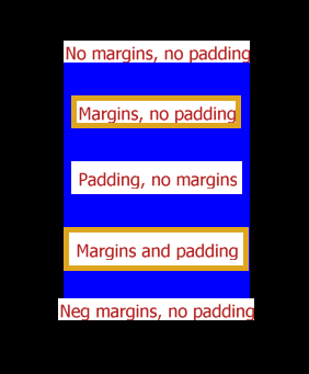 An example that shows different settings for margins and padding.