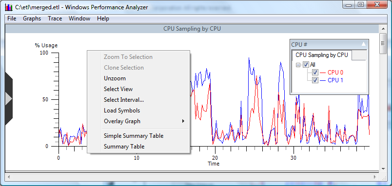 screen shot of a graph showing a cpu sampling with the context menu open