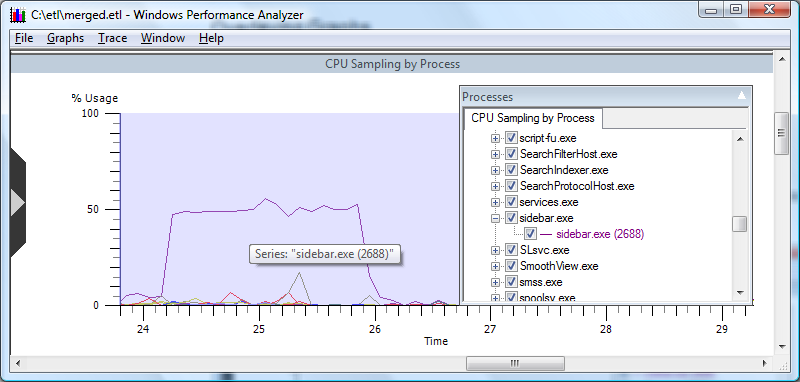 screen shot of a graph showing cpu sampling by process identifying sidebar.exe as using a significant amount of cpu resource