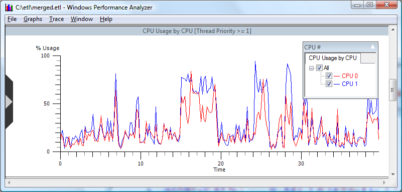 CPU Usage by CPU \ Thread Priority 1\ | Microsoft Learn