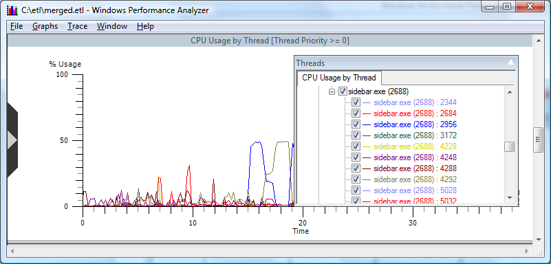 CPU Usage by Thread \ Thread Priority 0\ | Microsoft Learn