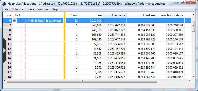 example of a summary table view of a data structure with a good growth strategy
