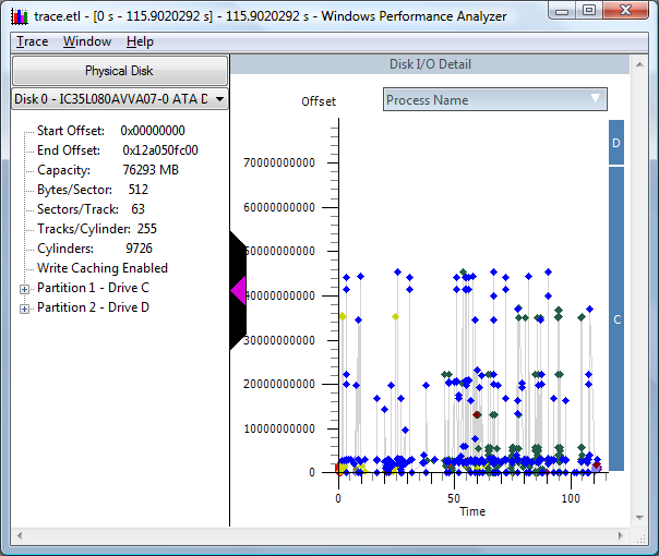 screen shot of the disk i/o detail graph