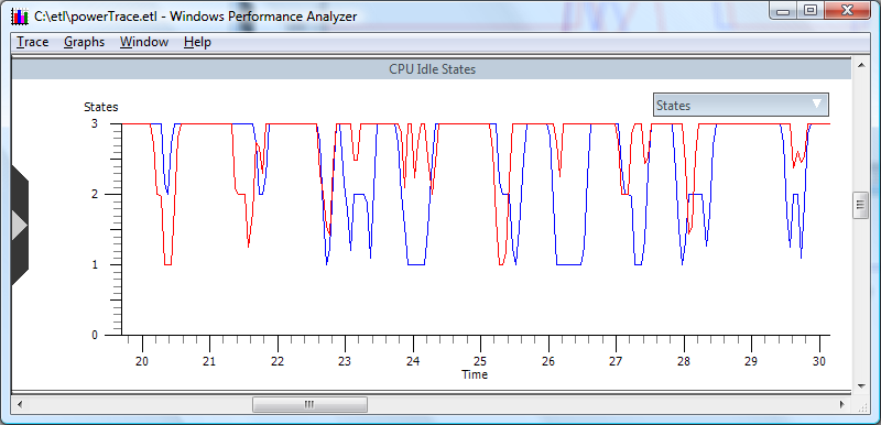 screen shot of a cpu idle states graph