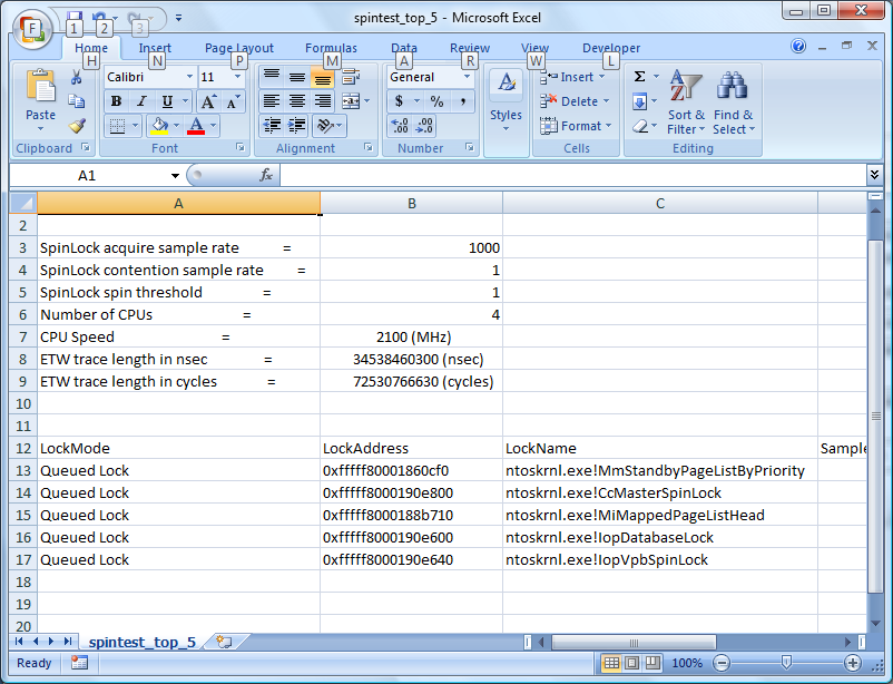 screen shot of an excel spreadsheet displaying an example of summarized event data that shows the five hottest spin locks