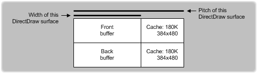Diagram illustrating the difference between width and pitch in a surface's memory.