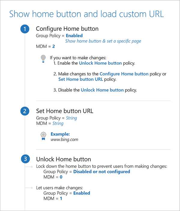 Show home button and load custom URL