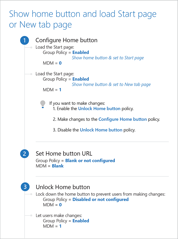 Show home button and load Start page or New Tab page