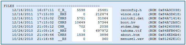 Analyzing ROM Size - FileInfo