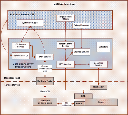 ms905131.exdi_arch2(en-us,MSDN.10).gif