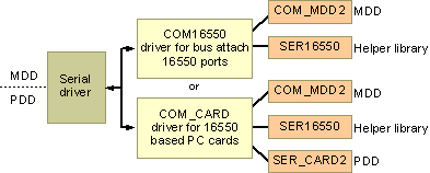 ms894019.serial(en-us,MSDN.10).gif