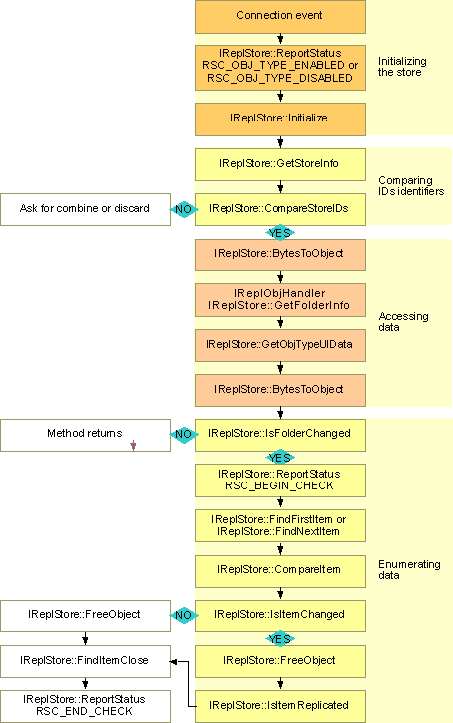 ms861657.flow1_4(en-us,MSDN.10).gif