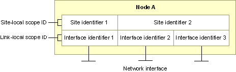 Aa450079.scopeid_node(en-us,MSDN.10).gif
