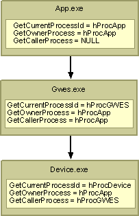 ms885604.getcallerprocess(en-us,MSDN.10).gif