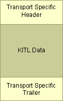 ms901796.kitl(en-us,MSDN.10).gif