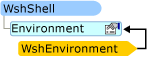 Wsh Environment Object graphic