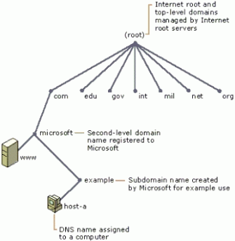 Bb727030.adarch01(en-us,TechNet.10).gif