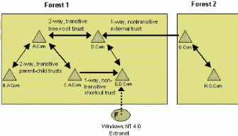 Bb727030.adarch07(en-us,TechNet.10).gif