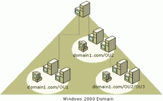 Bb727030.adarch08(en-us,TechNet.10).gif