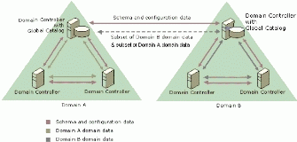 Bb727030.adarch10(en-us,TechNet.10).gif