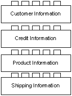 Figure 3: Software Components