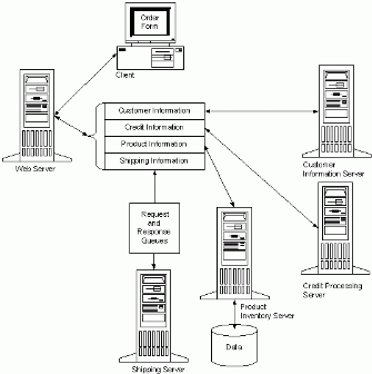 Bb727077.apsrvo03(en-us,TechNet.10).gif