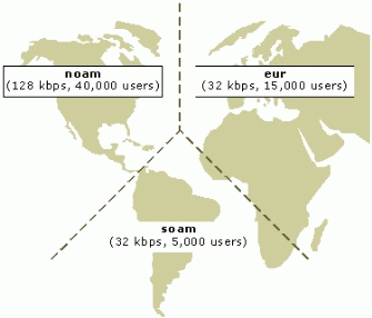 Bb727085.dsgn0112(en-us,TechNet.10).gif