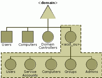 Bb727085.dsgn0129(en-us,TechNet.10).gif