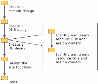 Bb727085.dsgn0133(en-us,TechNet.10).gif