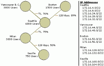 Bb727085.dsgn0136(en-us,TechNet.10).gif