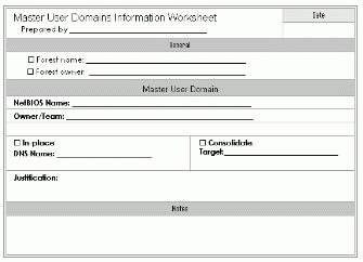 Bb727085.dsgn0150(en-us,TechNet.10).gif