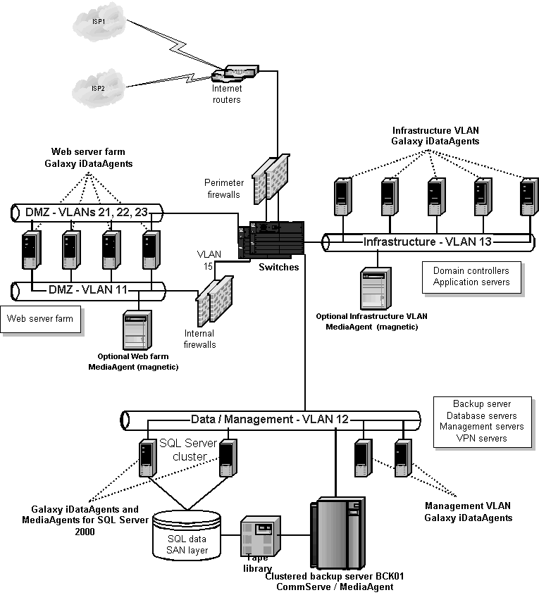 Figure 1.1: Distributed Galaxy Architecture