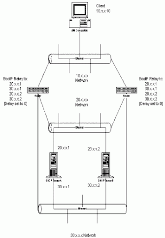 Bb727151.dhcpnt03(en-us,TechNet.10).gif