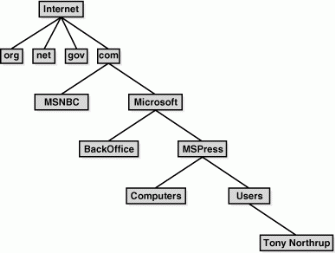 Bb742424.f11ih09(en-us,TechNet.10).gif