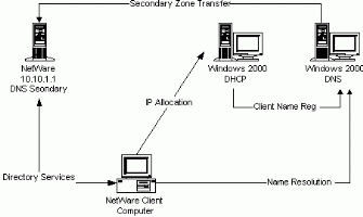 Bb742452.netm01(en-us,TechNet.10).gif