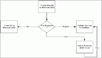 Bb742452.netm02(en-us,TechNet.10).gif