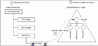 Bb742452.netm04(en-us,TechNet.10).gif