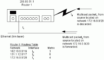 Bb742462.pimsm201(en-us,TechNet.10).gif