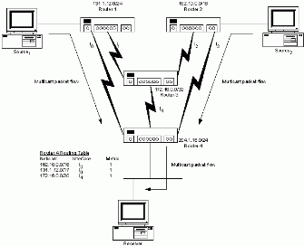 Bb742462.pimsm202(en-us,TechNet.10).gif